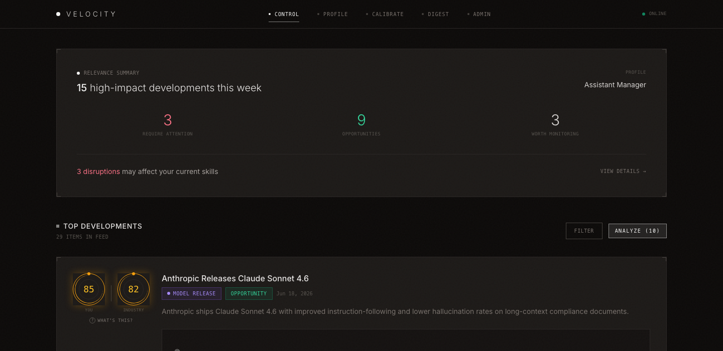 Velocity dashboard — 15 high-impact AI developments this week, top-scored item showing the Claude Sonnet 4.6 release as an opportunity